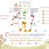 Short Learning Activity Book